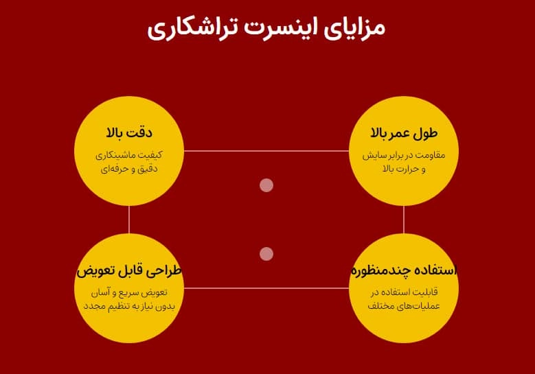 مزایای-اینسرت-تراشکاری مزایای اینسرت تراشکاری
