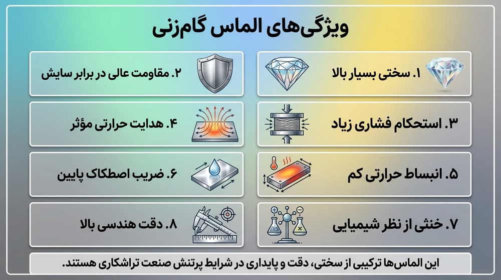 ویژگی های الماس گام زنی